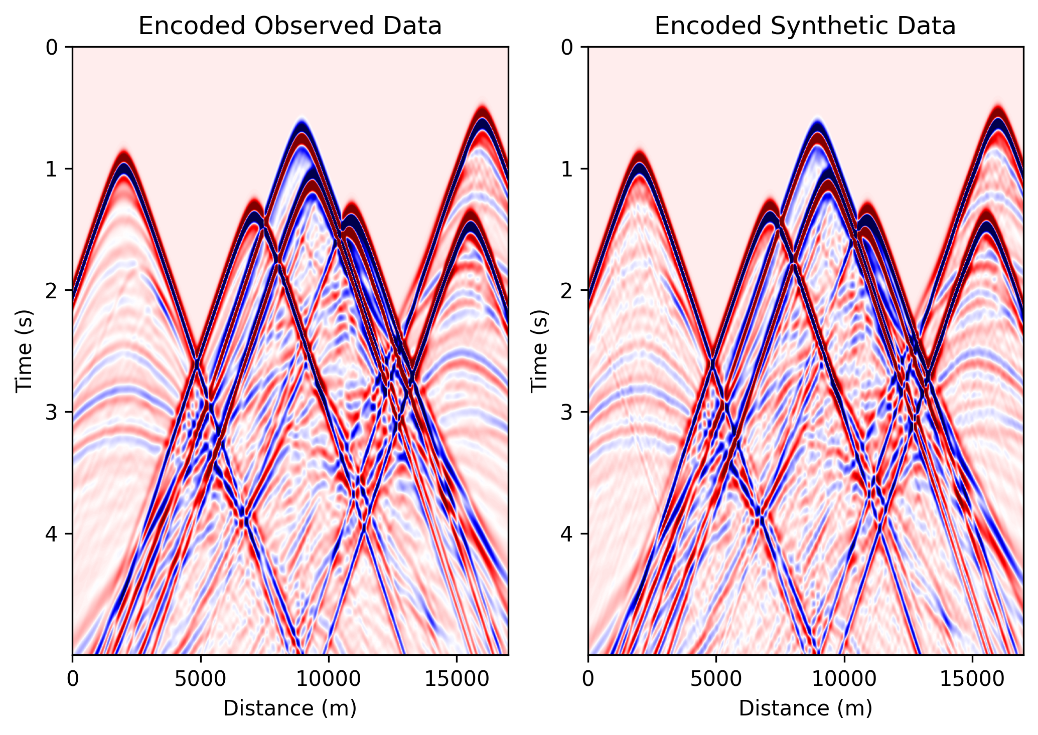 Encoded data at a late epoch