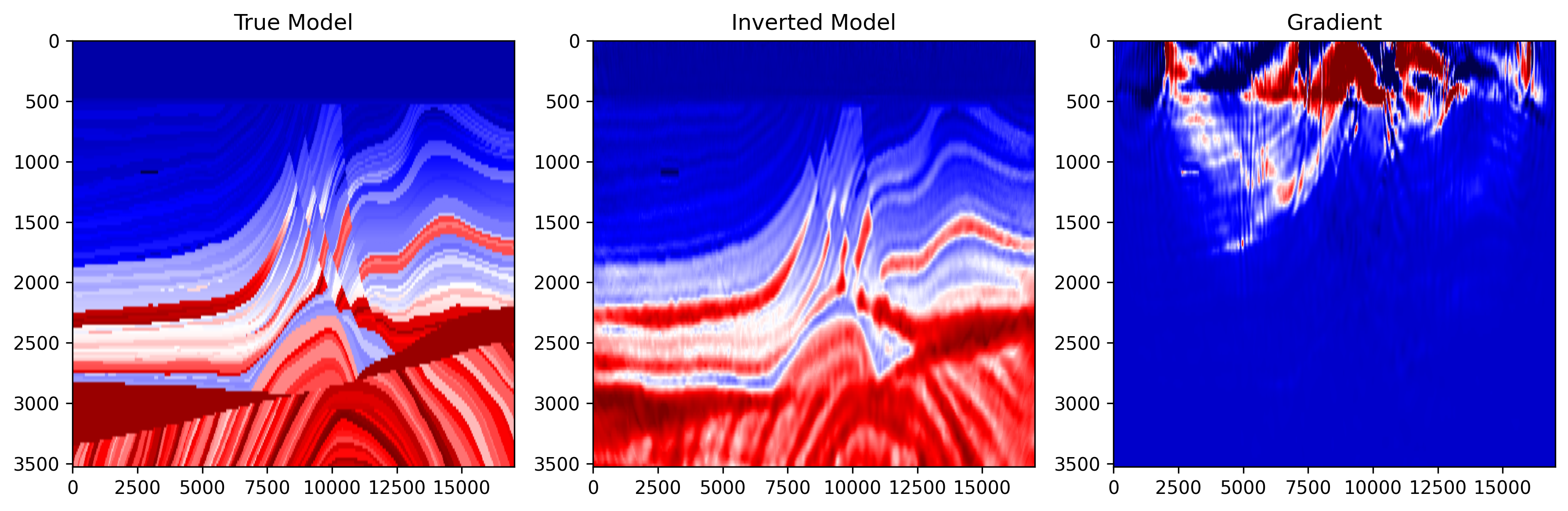 Late inversion snapshot