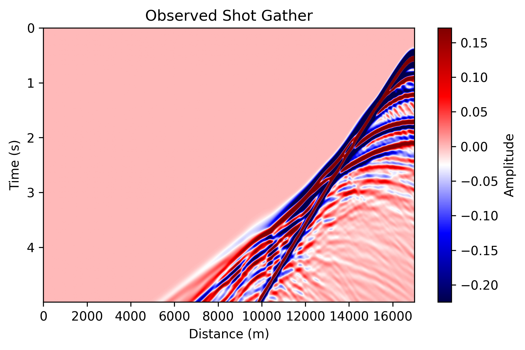Observed shot gather