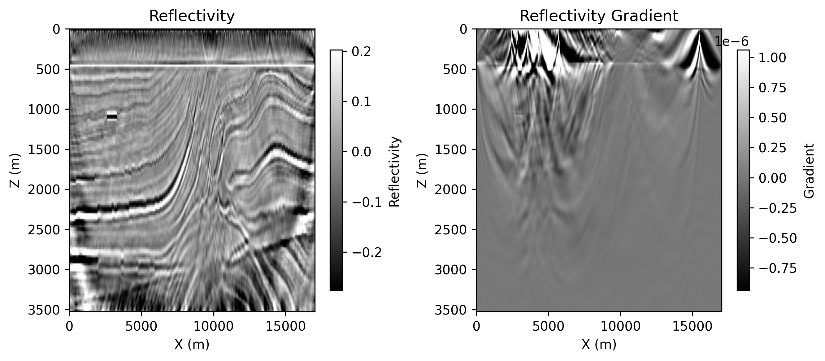 Acoustic LSRTM epoch 100 panel