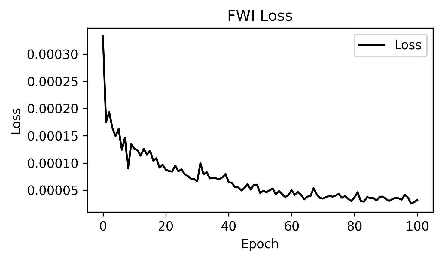 Elastic Marmousi loss curve