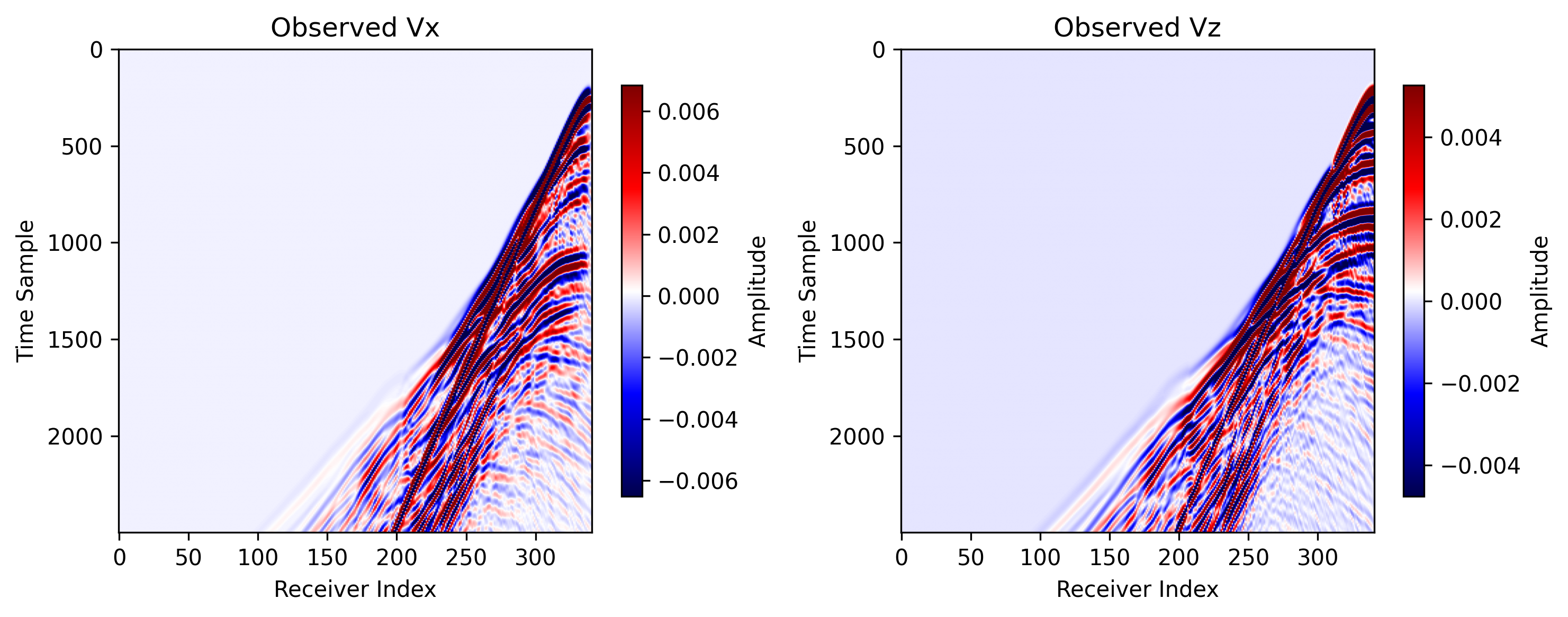 Elastic Marmousi observed data