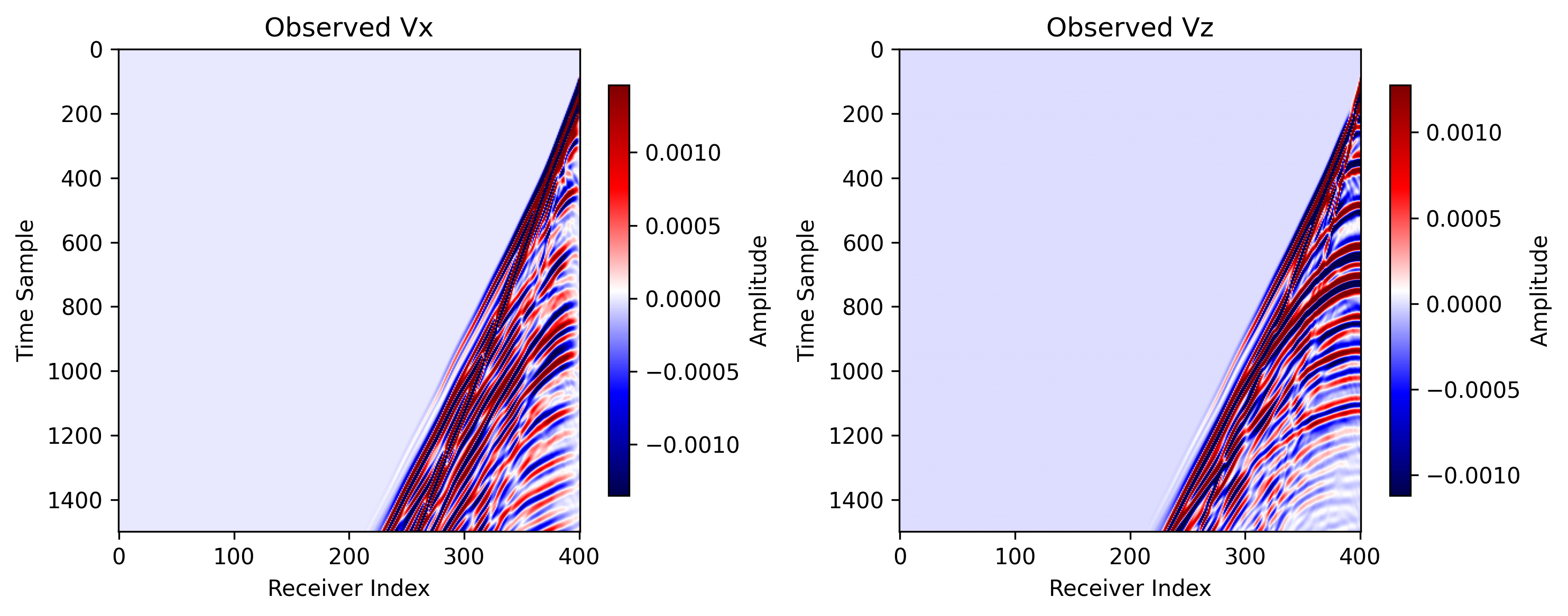 Elastic Overthrust observed data