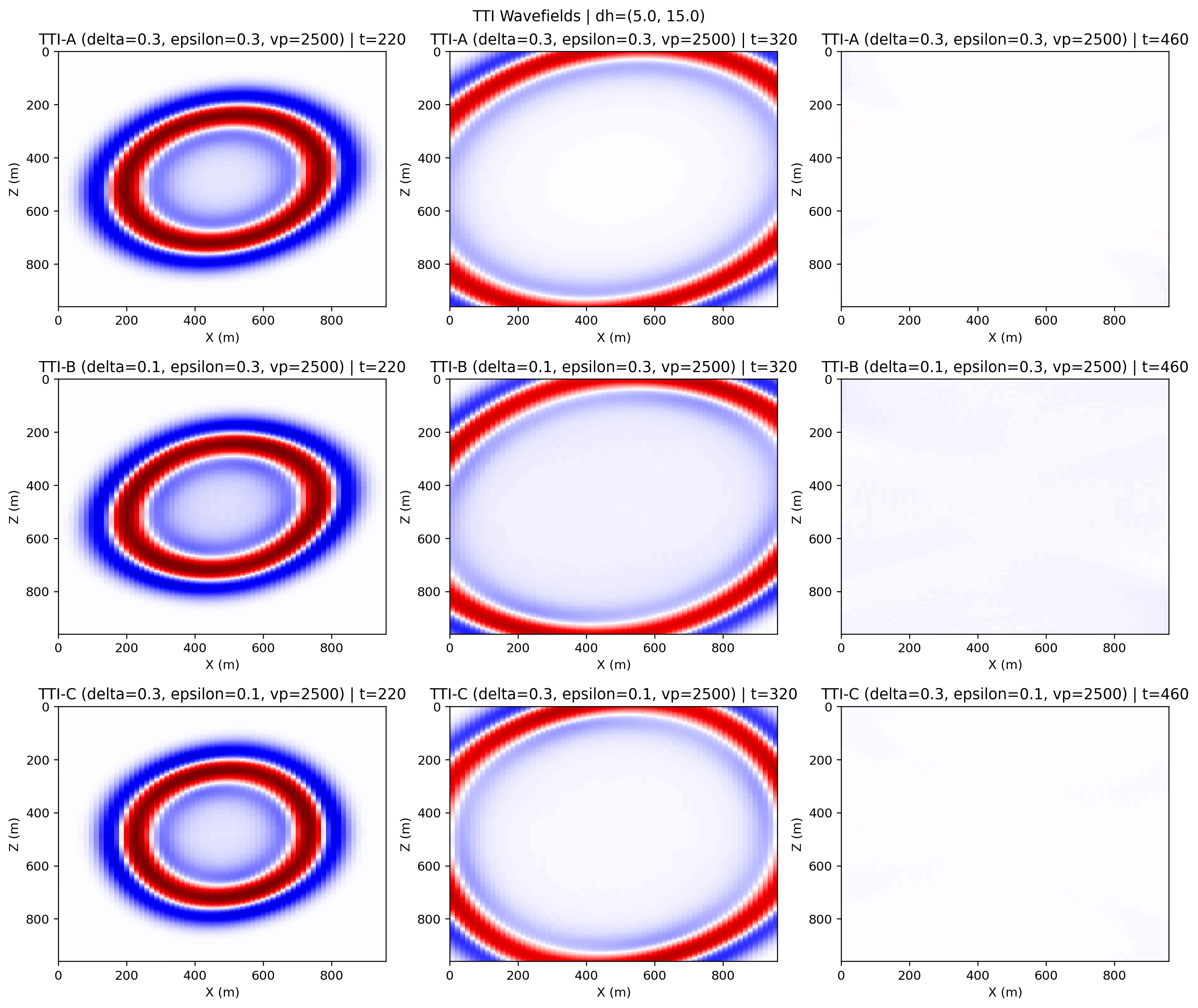 Anisotropic TTI snapshots