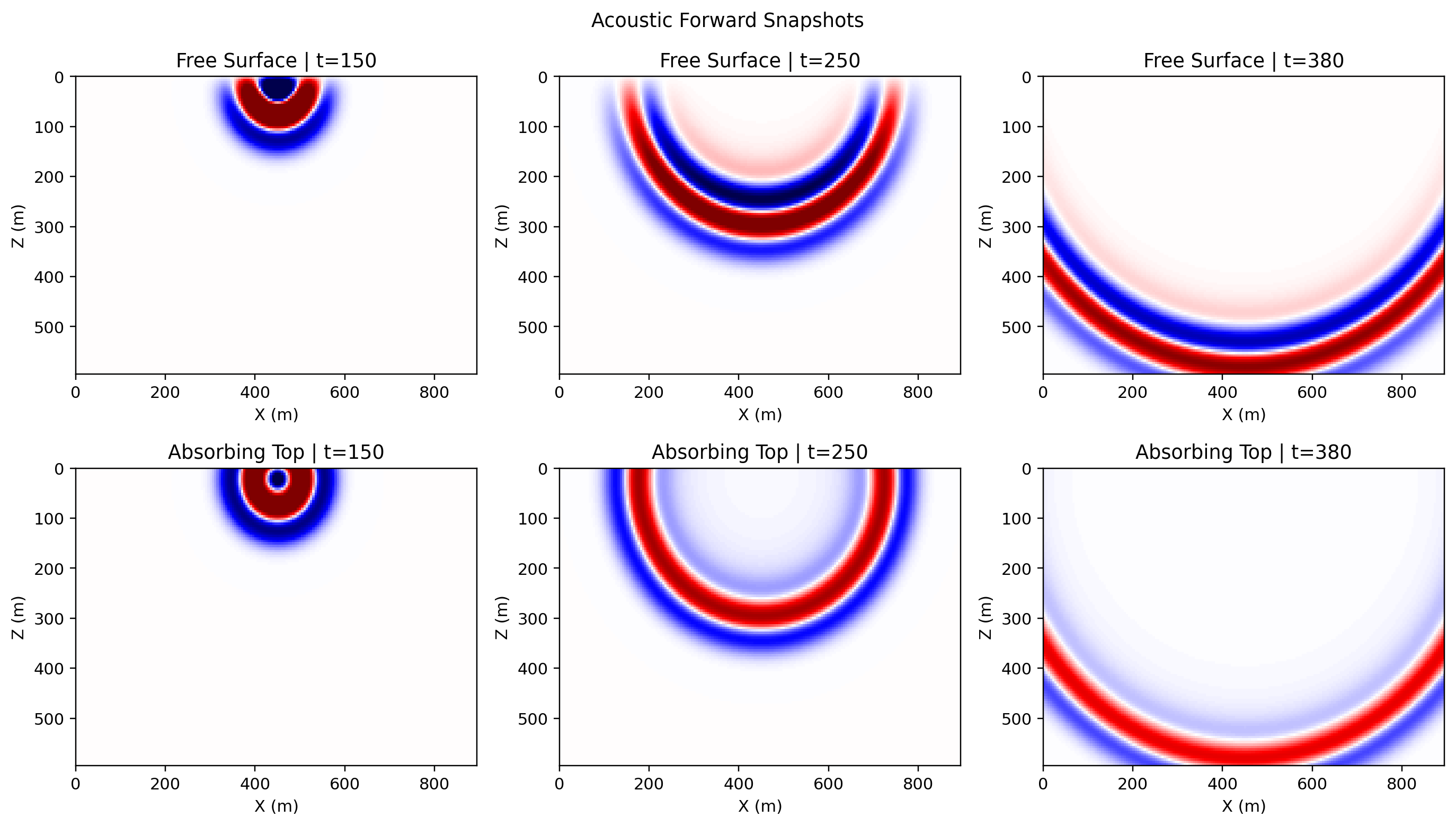 Free-surface acoustic snapshots