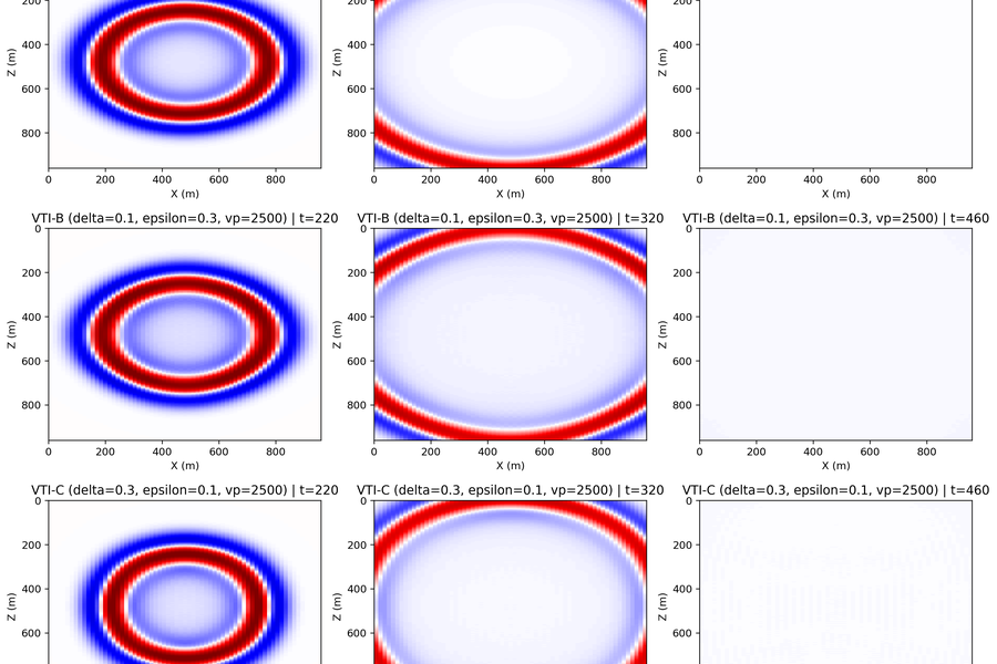 VTI wavefield